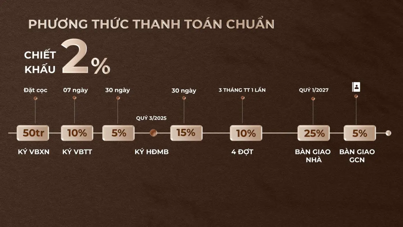 Khải Hoàn Imperial Bình Dương | Căn hộ QL13 Thuận An 16 Chính sách thanh toán Khải Hoàn Imperial
