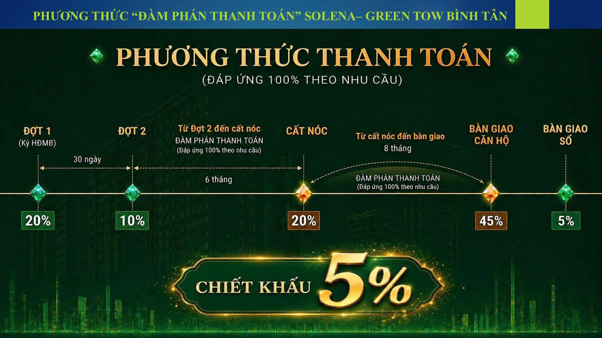 Phương thức thanh toán đàm phán Solena Green Town Bình Tân