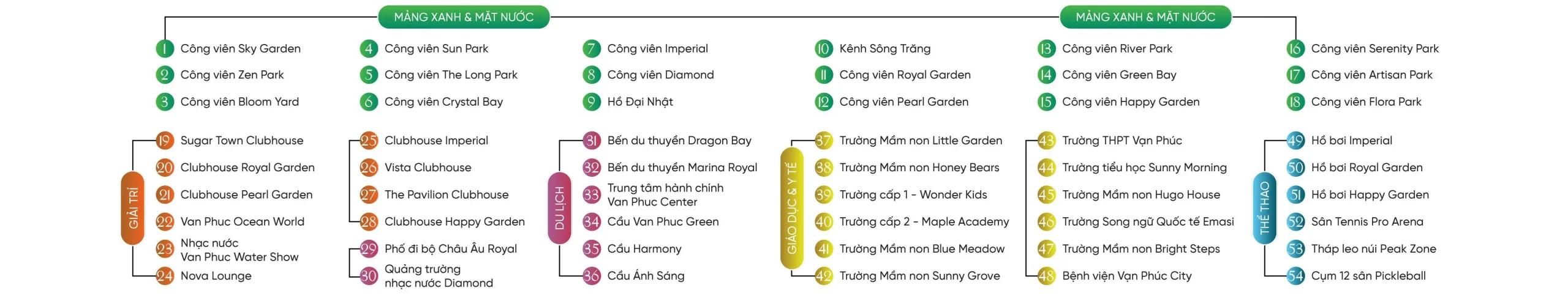 Bảng tên tiện ích Diamond Sky