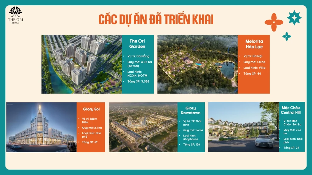 Danh sách các dự án bất động sản đã triển khai thành công của chủ đầu tư Phương Mai Long An.