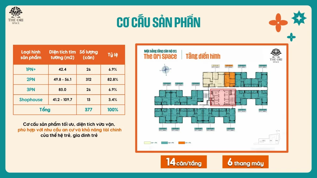 Cơ cấu sản phẩm dự án The Ori Space