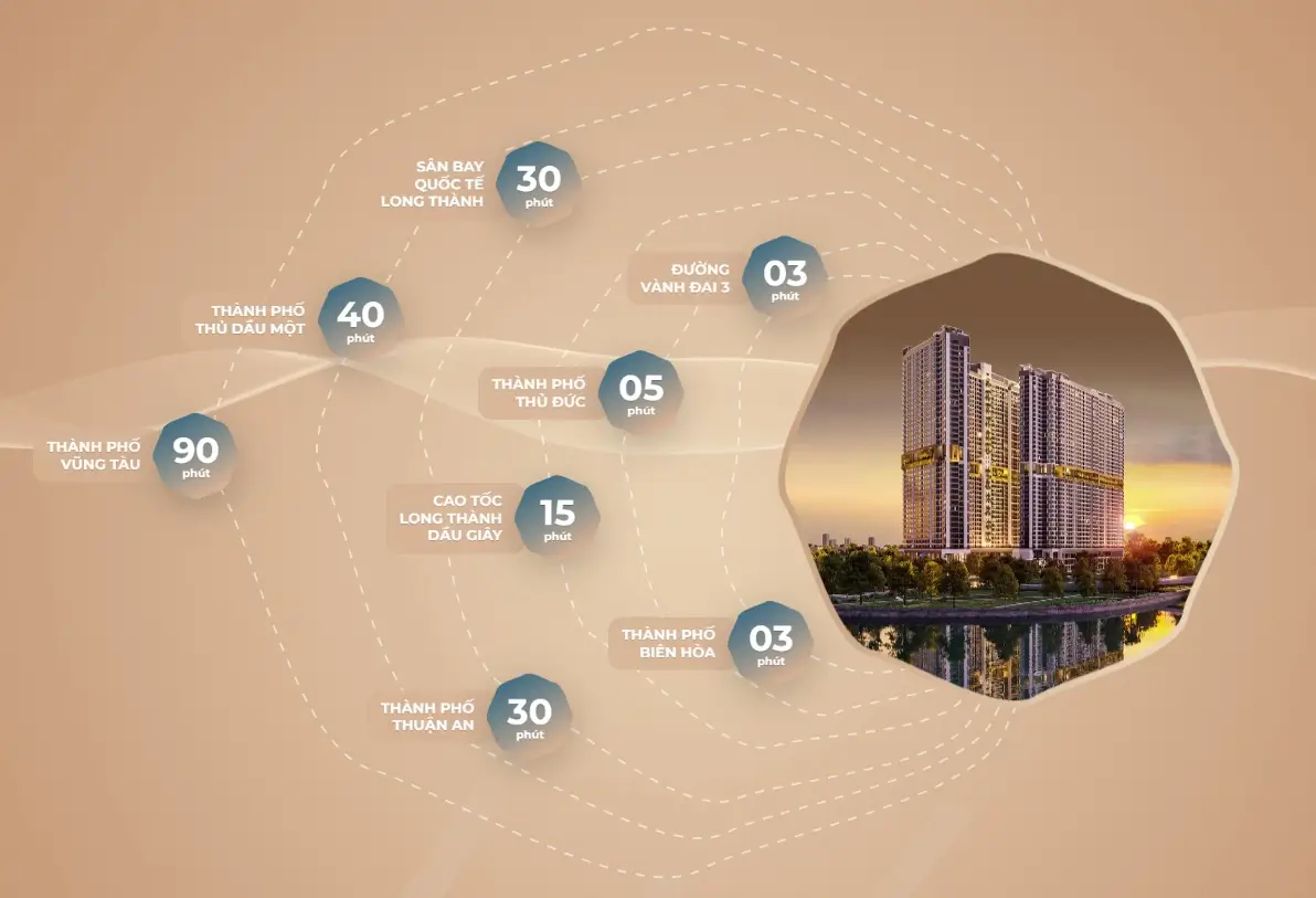 Tiện ích vị trí River Collection