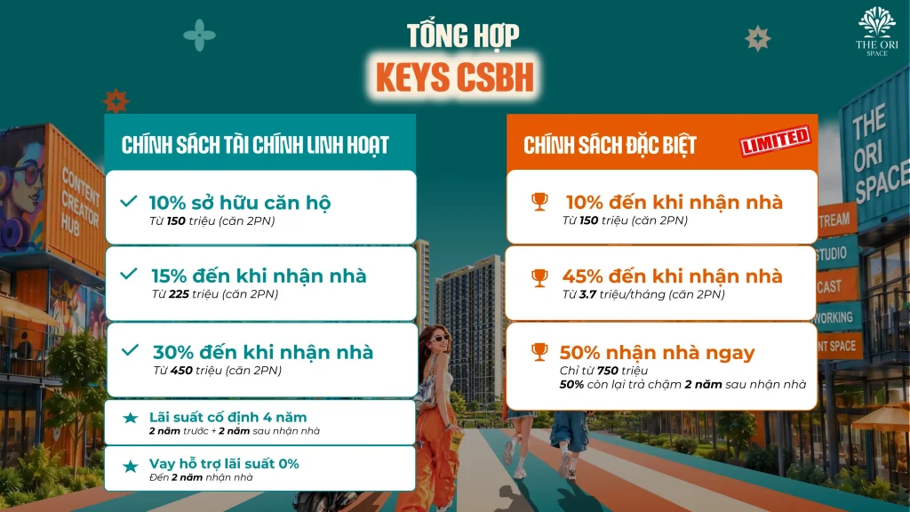 Bảng tổng hợp chính sách bán hàng dự án The Ori Space với ưu đãi 10% sở hữu căn hộ 2PN và hỗ trợ lãi suất 0% trong 2 năm.