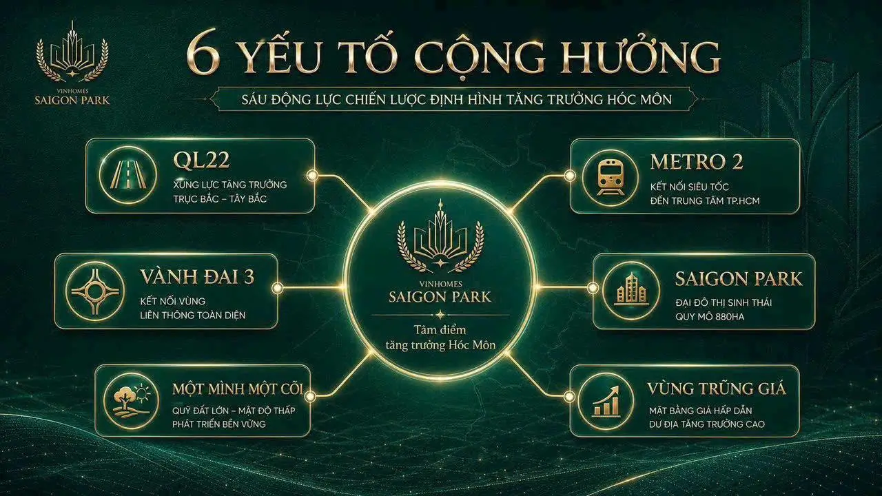 VINHOMES SAIGON PARK | VINHOMES HÓC MÔN 39 6 yếu tố cộng hưởng vinhomes saigon park