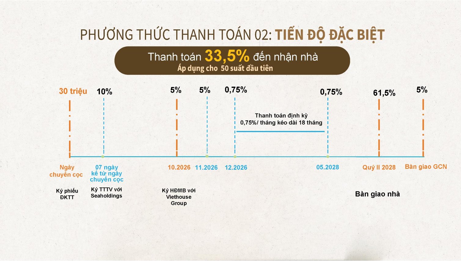 thanh toán căn hộ eleva