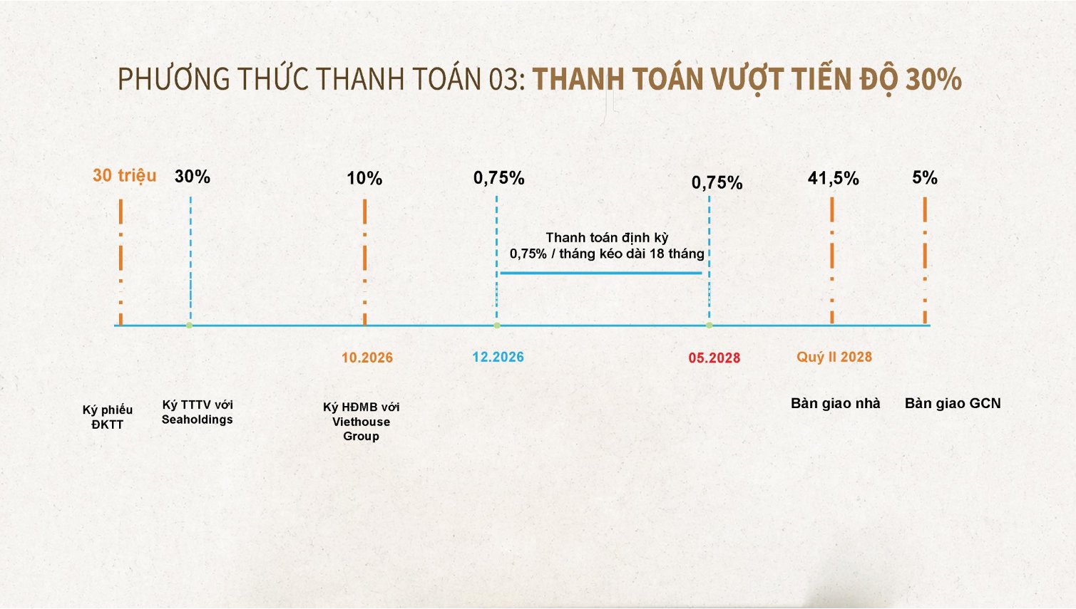 thanh toán căn hộ eleva