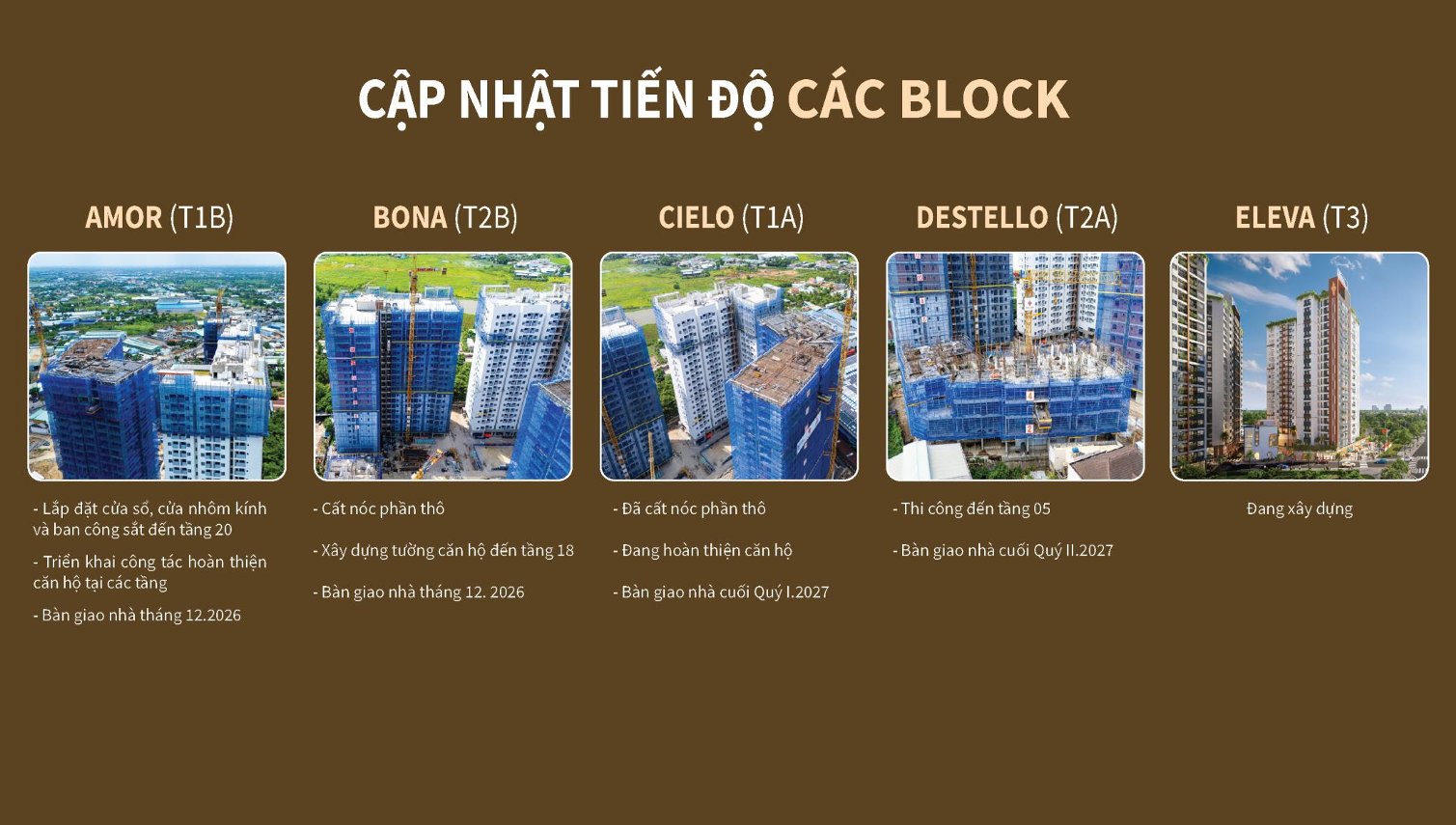 tiến độ xây dựng eleva