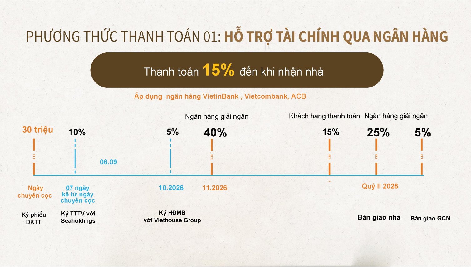 thanh toán căn hộ eleva