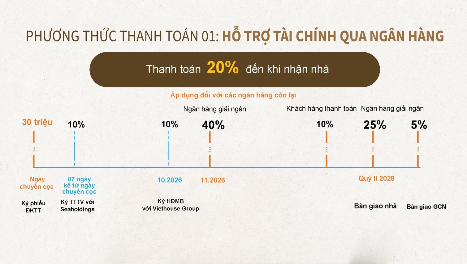 thanh toán căn hộ eleva