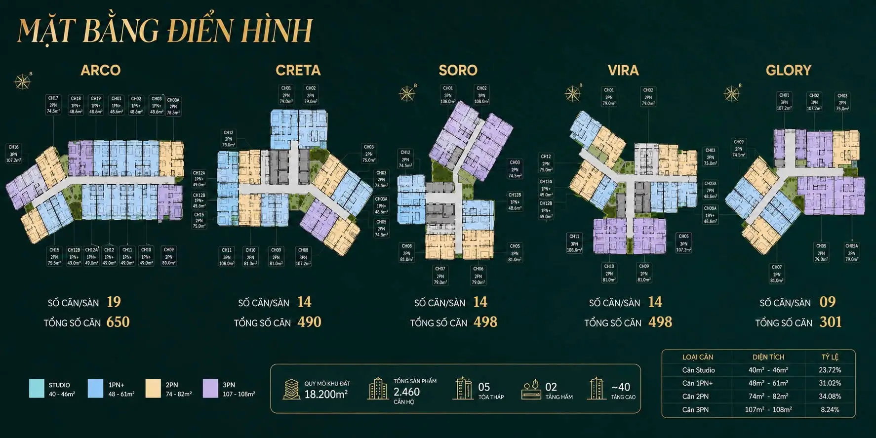 Mặt bằng điển hình 5 tòa tháp The Emerald River Park – ARCO CRETA SORO VIRA GLORY