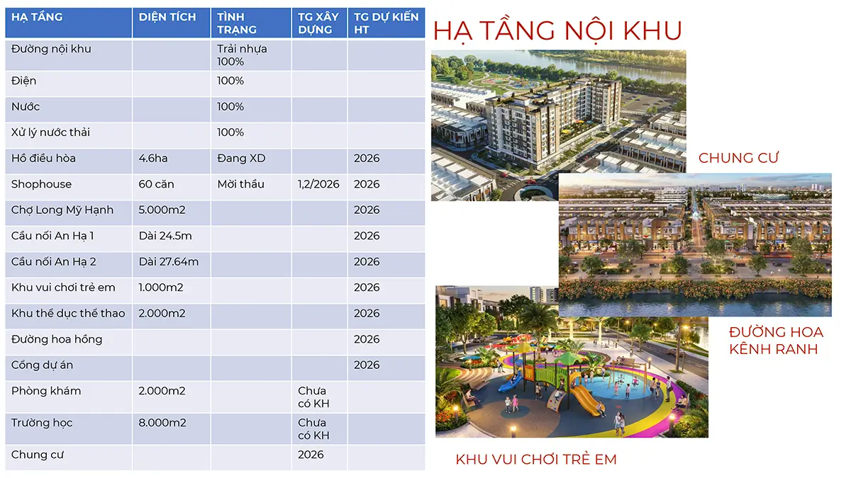 Căn Hộ Dragon Home Ora Park | Giá Chỉ Từ 900Tr - Sát Vách Bình Chánh 4 Thiết Kế Dragon Home