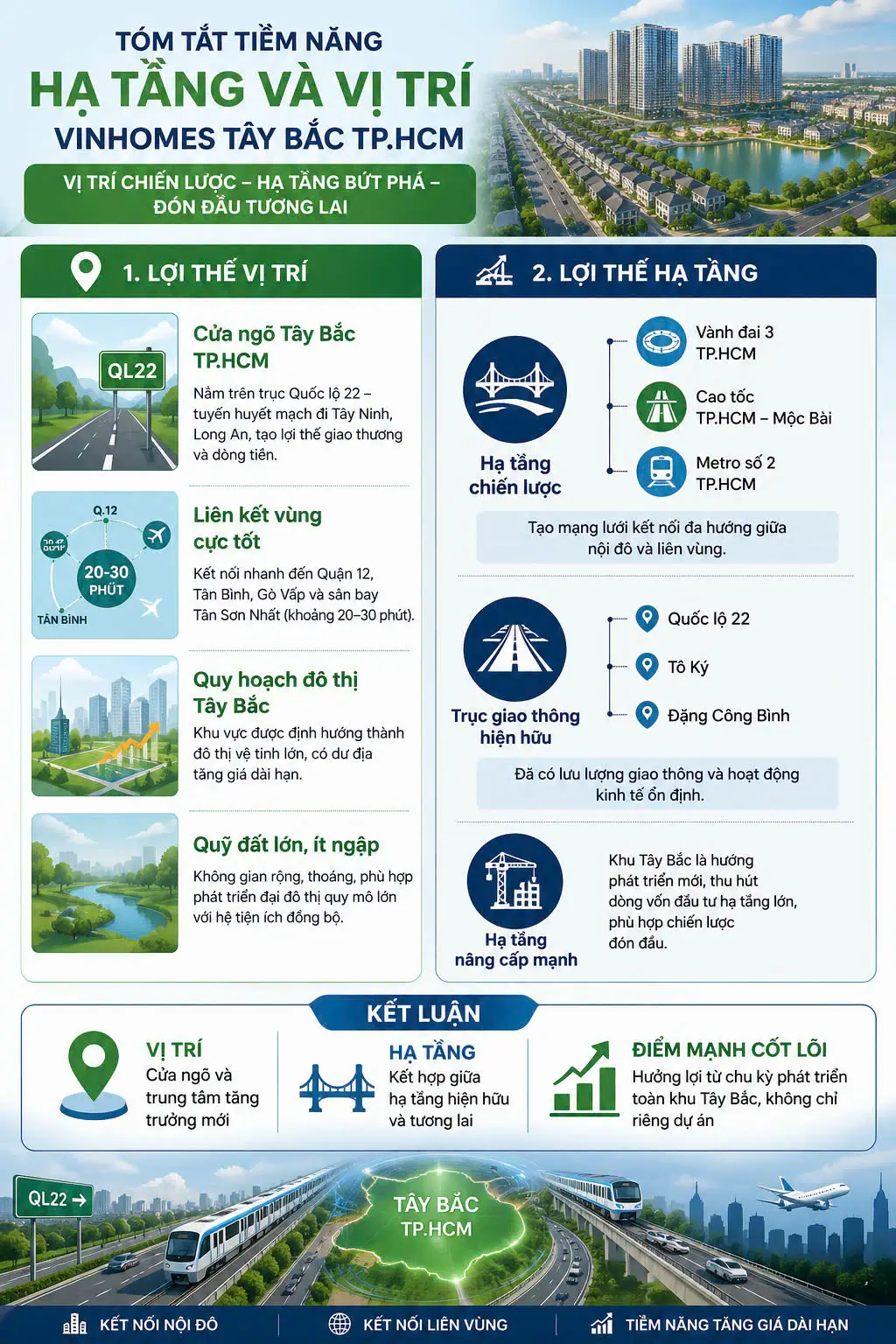 Vị trí Vinhomes Hóc Môn