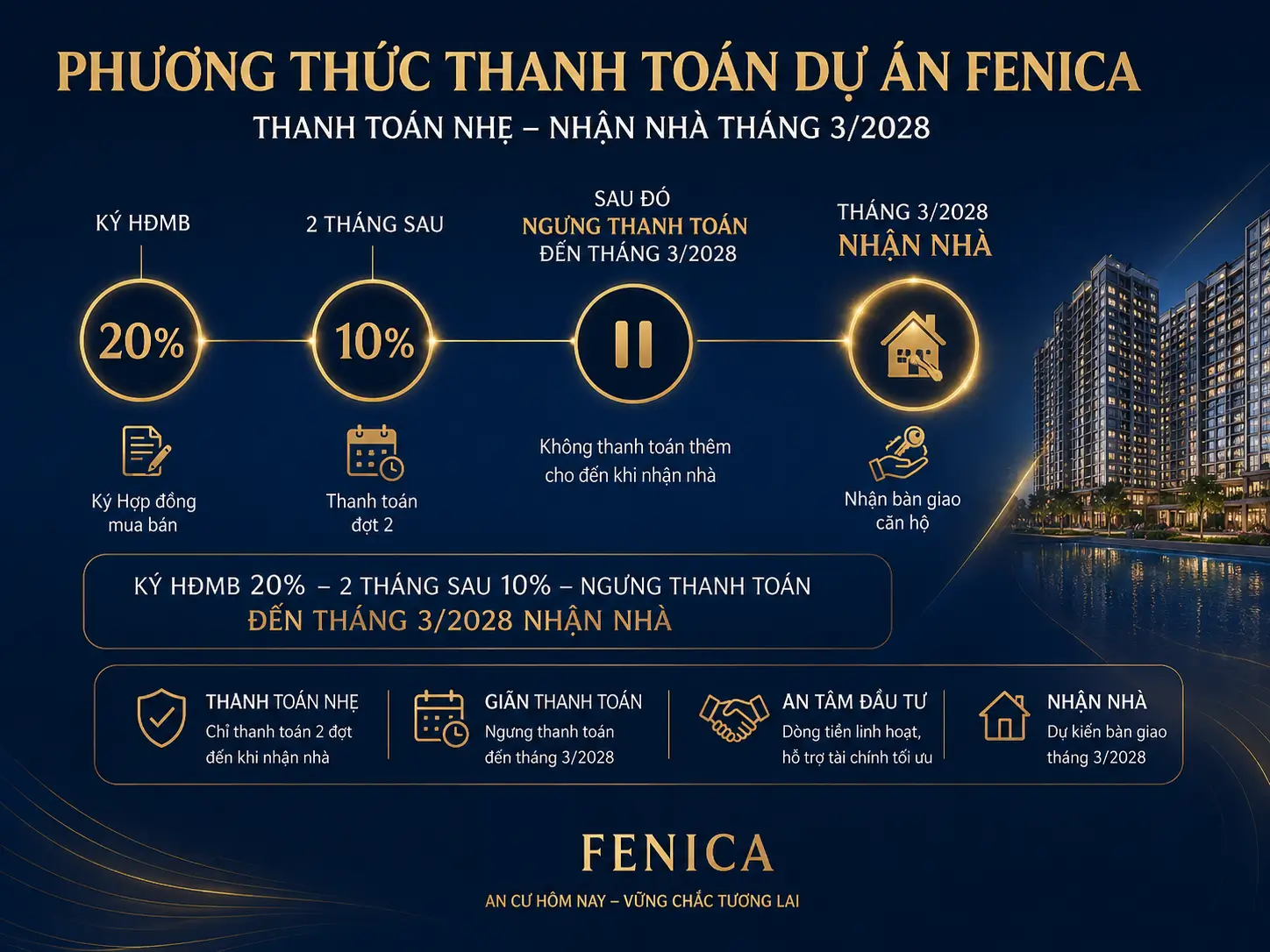 Fenica Dĩ An 58 Phương Thức Thanh Toán Fenica Dĩ An
