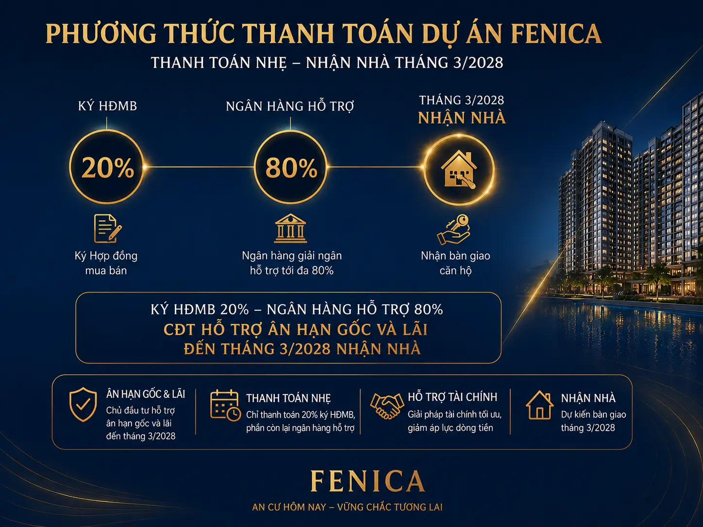 Fenica Dĩ An 61 Phương Thức Thanh Toán Fenica Dĩ An