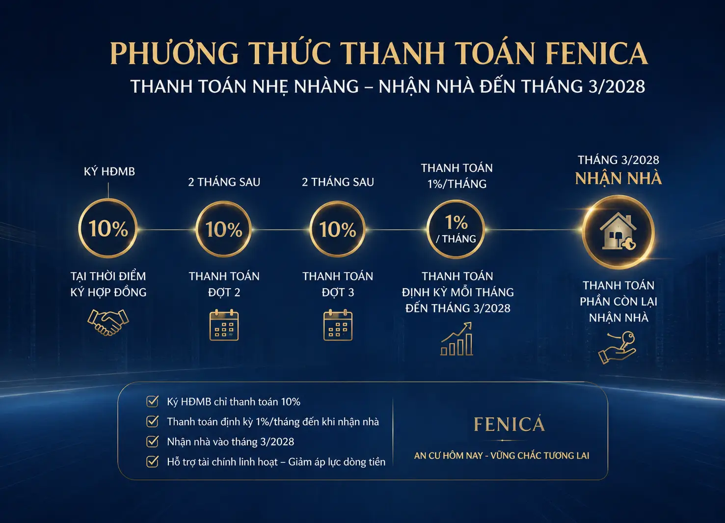 Fenica Dĩ An 60 Phương Thức Thanh Toán Fenica Dĩ An