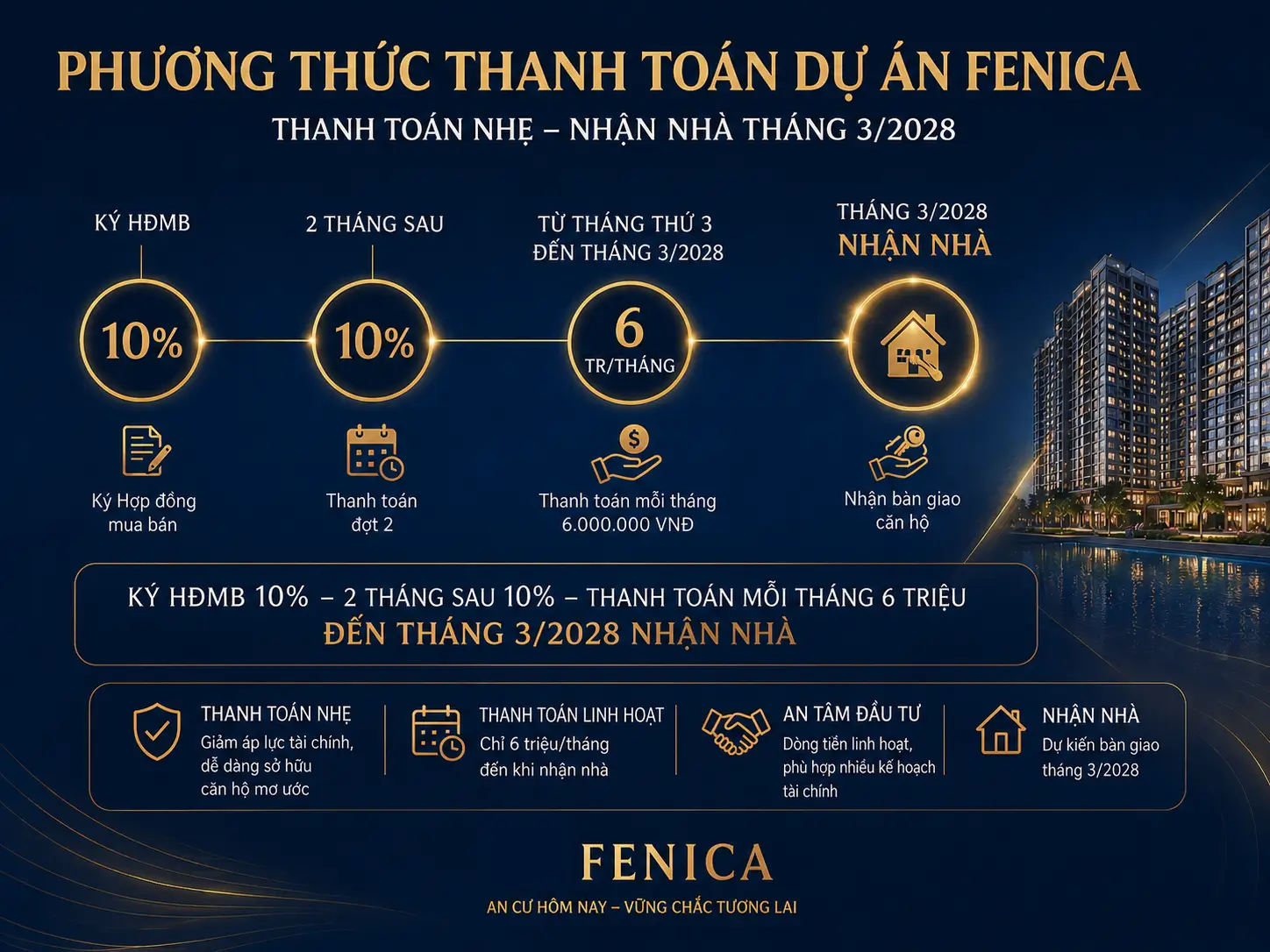 Fenica Dĩ An 59 Phương Thức Thanh Toán Fenica Dĩ An