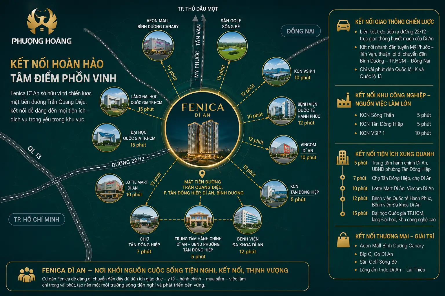 Fenica Dĩ An 8 Vị trí dự án Fenica Dĩ An