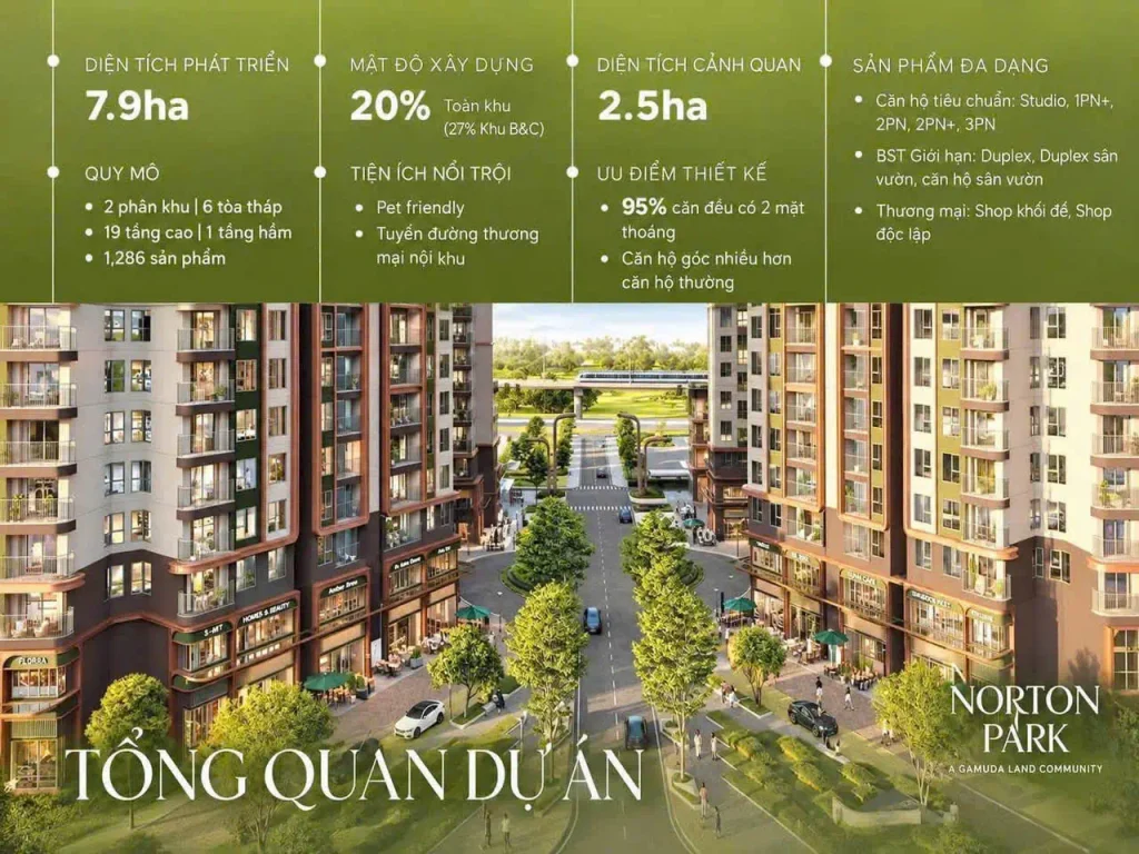Thông tin tổng quan dự án Norton Park